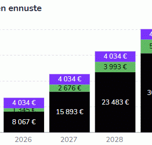 Yrityksen perustamisen opas: Keskity asiakkaan saamaan arvoon